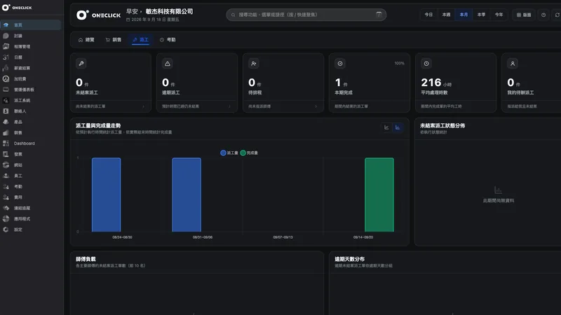 Oneclick 企業管理後台的深色佈景