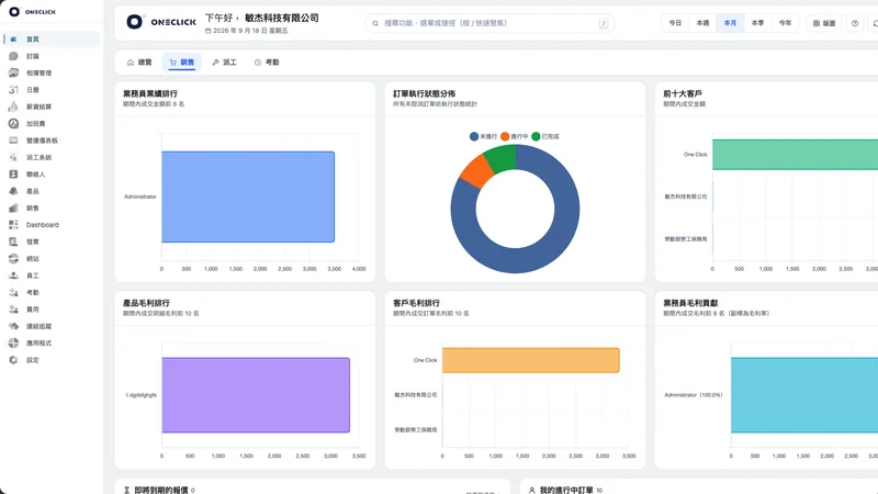 Oneclick 經營儀表板